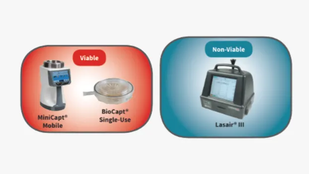 Viable and Non-Viable Environmental Monitoring to Meet USP