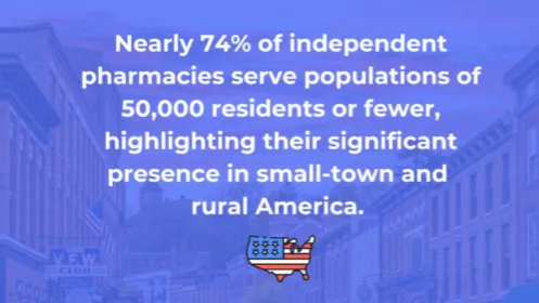 RxRise is Proud to Sponsor Independent Pharmacies