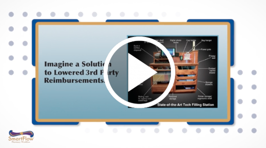Imagine a Solution to Lowered 3rd Party Reimbursements [Video]